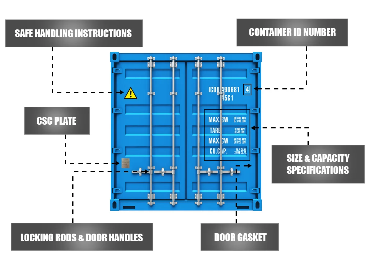Shipping Container Sizes And Features